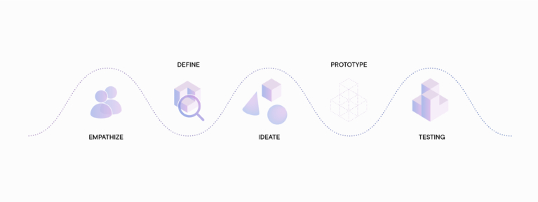 THE CRAFT design thinking